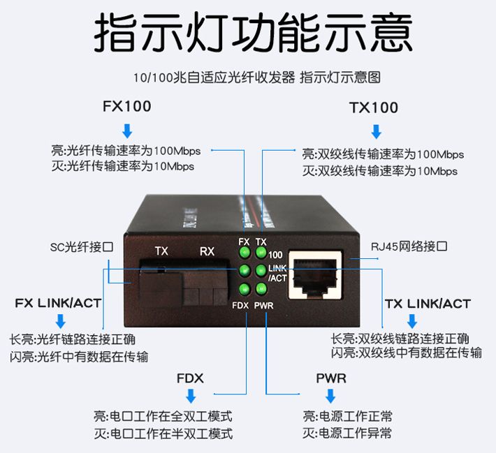 簡議光纖收發(fā)器